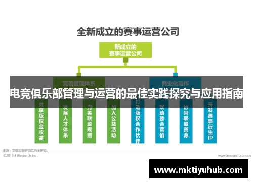 电竞俱乐部管理与运营的最佳实践探究与应用指南