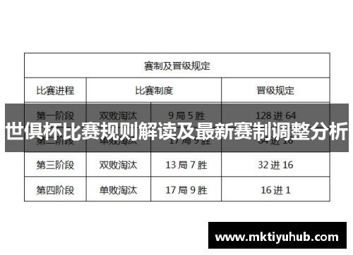 世俱杯比赛规则解读及最新赛制调整分析